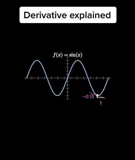 Math Review on TikTok
