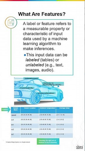 Feature Identification #cadence #education #cadencetools