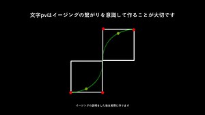 初心者のための文字PV作成ガイド