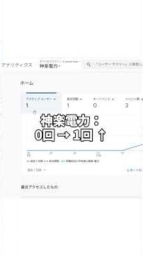 AI Overviews表示回数の変化に迫る！サチコン最新数値から分析するAIに選ばれるサイト構造と最適化施策