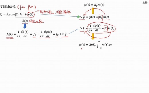 通信原理考研必考内容——FM与PM信号原理公式专题精华总结（主讲：超哥）