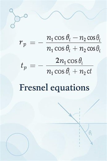 Fresnel Equations Explained! 🔬 #Shorts