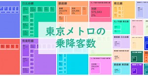 【Python】東京メトロの乗降客数のツリーマップ
