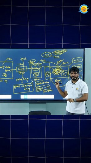 Shashi Bagal | Teacher on Instagram: "Python Virtual Machine internals? Learn with Shashi Sir🫡👨‍💻 . . . . . . #tech #api #flutter #web #frontend #backend #fullstack #handshake #project #core2web #c2w #c2wtech #shashisir #technology #technicalknowledge ##incubatorbycore2web #incubators #dart #marathi #Programming #tutorial"