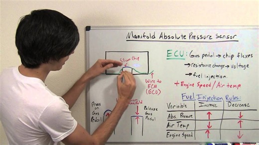 MAP sensor - manifold absolute pressure - explained