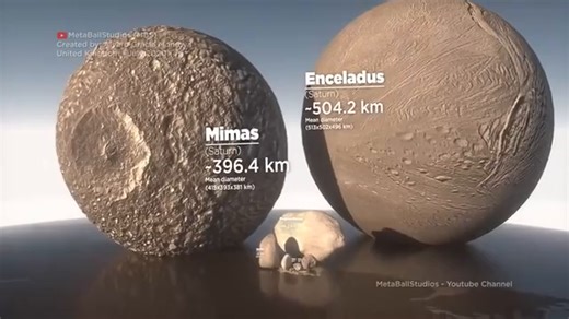 MOONS Size Comparison 🌕🌗🌘 (by MBS)
