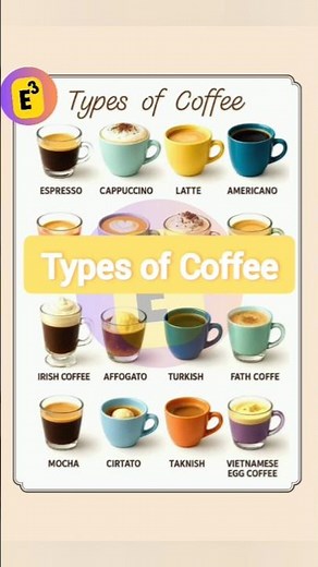 🔴 Types of Coffee Explained | Popular Coffee Drinks Around the World ☕