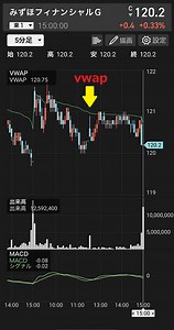 vwapとは何か？わかりやすく解説