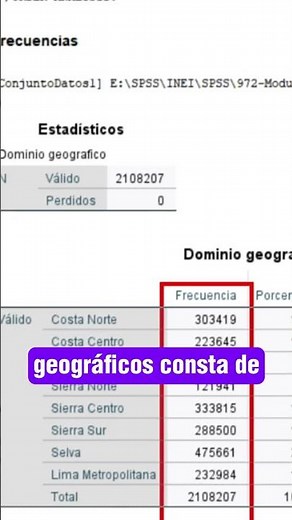 📈 Frequency Table in SPSS: Quick Guide! 📊