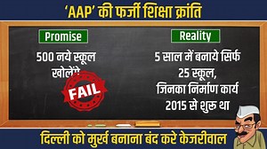 'AAP' की फर्जी शिक्षा क्रांति ● 500 new schools ❌ ● 20 new colleges ❌ ● 17,000 permanent teachers appointment ❌ ● X CBSE result drops from 95.81% to 71.58% ❌ ● 66% students didn't get re-admission in last year ❌ ● Around 50% students didn't even get 60% marks ❌ ● In last 5 years, 93,036 students left Delhi government schools ❌ ● 71% schools don't have Science stream ❌ Mr. Kejriwal & Co., Stop fooling people of Delhi | BJP Delhi