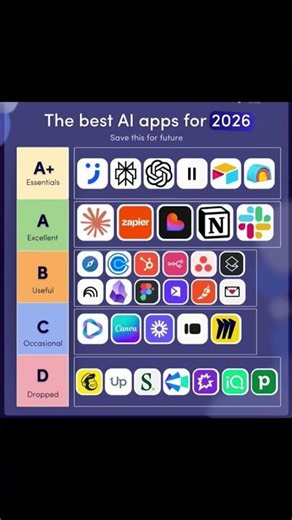 Best AI Apps 2026