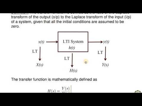 Laplace Transform: Transfer Function