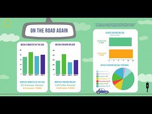 Data Visualization Animation