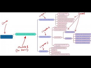 HCIA Datacom v1.0 Module 1 Overview