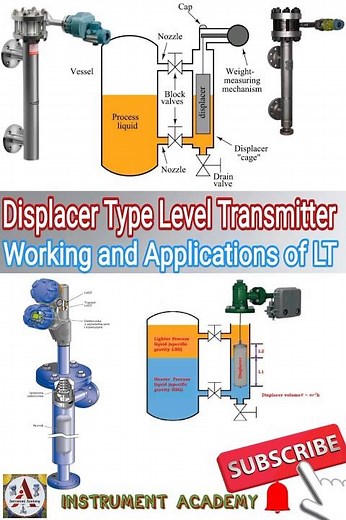 Displacer type Level Transmitter | Working and Applications of Displacer LT #InstrumentAcademy