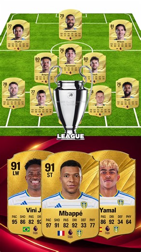 Upgrading Leeds United to win the Champions League Next Season!🏆 | Part 67 #eafc #fifa #fut #leedsunited