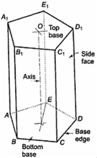 Pentagonal Prism: A solid with TWO PENTAGONAL FACES and FIVE RECTANGULAR FACES