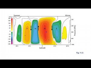 EAPS53600 S20 Lec11 Hadley cell theory recorded