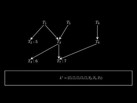 Visual Intuition of Optimal Scheduling with 2-Processors