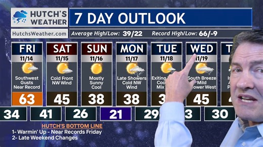 Where Record Highs Will Be Possible and How Long Before Cold Weather Returns. Your weather forecast is totally changing! We will swing the pendulum from warmth and possible record highs to below average temperatures! #weather #hutchsweather #weatherforecast #weatherupdate #minnesota #northdakota #southdakota | Hutch Johnson - Chief Meteorologist