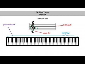 Fur Elise Music Theory - Lesson 1 - Part 1 (The Grand Staff, Timing)