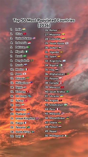 Top 50 Most Populated Countries (2026) #worldpopulation #population #globalrankings