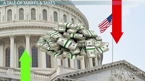 Underwood Act of 1913 | History, Debate & Significance