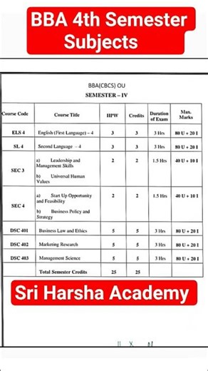 BBA 4th Semester Subjects #sriharshaacademy ‪@SriHarshaAcademy‬ #telugusongs #song #folksong