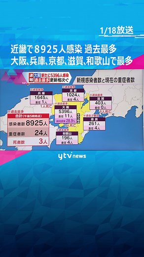 #新型コロナ #近畿 で#過去最多 の#８９２５人 感染 #大阪 #５３９６人 大阪、兵庫、京都、滋賀、和歌山で最多 #tiktokでニュース #読売テレビ