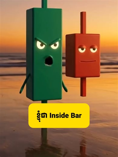 Understanding Inside Bars in Forex and Crypto Trading