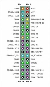Conexión GPIO de Raspberry Pi 3