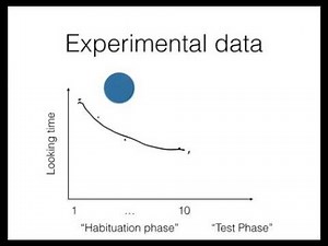 Habituation (Stanford Psych 60)