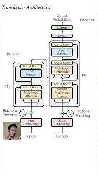 Transformer Model - The Secret Behind ChatGPT!