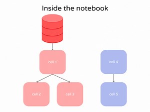 Create Observable and Reproducible Notebooks with Hex