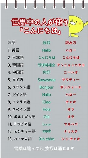 13言語で学ぶ世界の挨拶まとめ 🌍