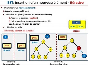 insert a new element in a search binary tree