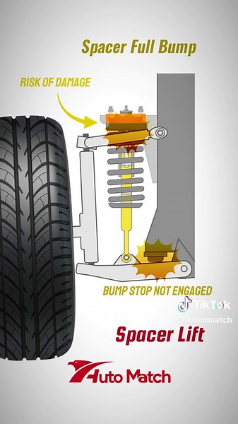 Spacer Lift vs. Preload Spacer Lift: Which is Best?