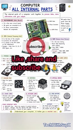 ⚡ Computer Hardware Made Easy | CPU, RAM, SSD, SMPS & More Explained#ComputerParts #Motherboard #CPU
