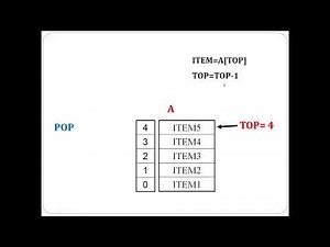 Stack using Array: Algorithms