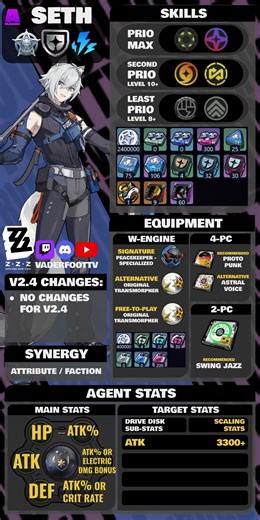 SETH LOWELL | INTER-KNOT COMMUNITY BUILD GUIDE V2.4 | ZENLESS ZONE ZERO
