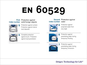 26 reactions | Our X-plore 8000 has an IP65. Although that may just...
