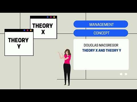 Theory X,Y, and Z (Theories of Human Motivation)| Project Management Professional | PMP | CT Academy
