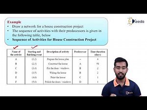 Fulkerson’s rule - Construction Project Planning and Scheduling - Construction Management