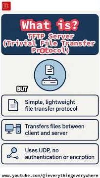 What is TFTP Server? | #ccna_routing_and_switching #ccna200301 #ccnalabs