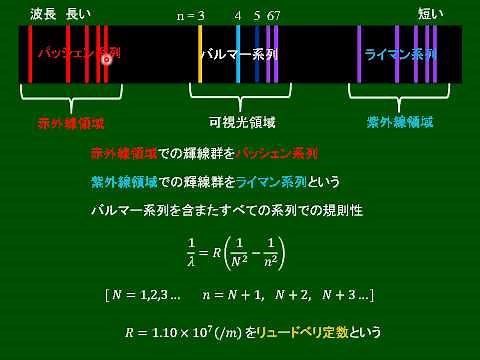 高校物理 水素原子スペクトルの規則性
