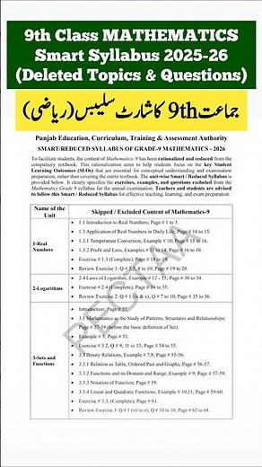 ALP for 9th Math | Smart Syllabus 2025-26 | Deleted Topics and Questions of Mathematics