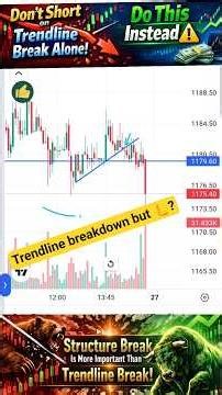 How to Trade Trendline Break Properly -Avoid False Breakouts #breakdown#marketstructure #priceaction