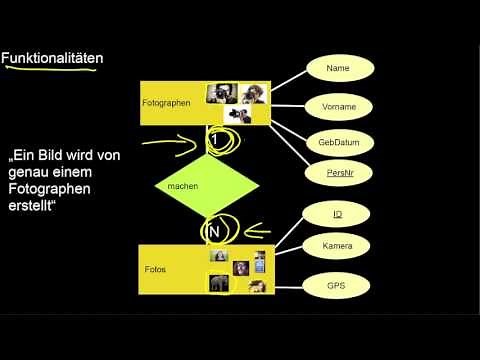 13.08 Entity Relationship Modellierung: Grundlagen, Funktionalitäten, Rollen, Rekursion