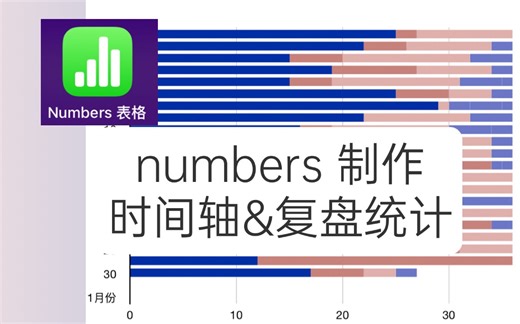 【时间记录】返璞归真！记录时间教程，numbers可视化