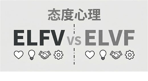 【自存】态度心理ELFV和ELVF对比